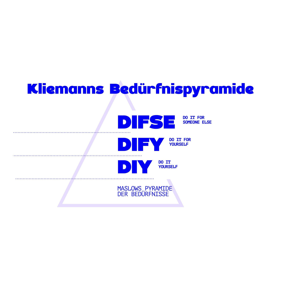 Kliemanns Bedürfnispyramide: DIY, DIFY und DIFSE über Maslows Pyramide der Bedürfnisse